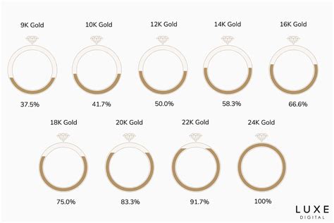 pure gold is 24 figgerits|Gold Karats: Differences Between 24K, 22K, 18K, 14K, 12K Gold.